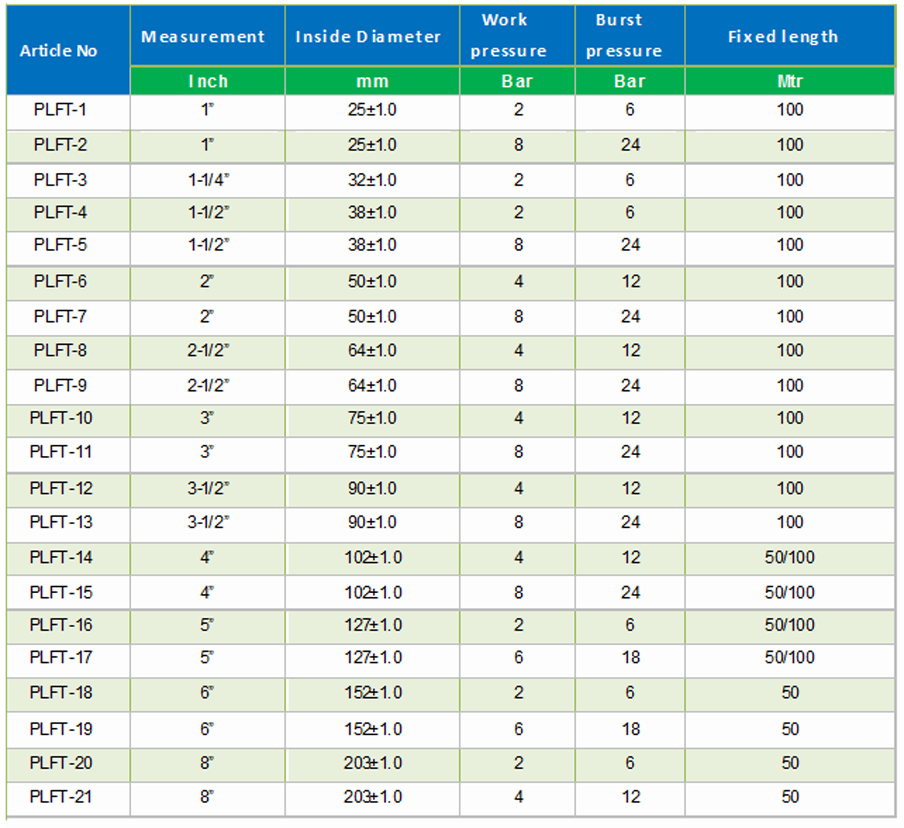 Pvc Lay Flat Hose Size