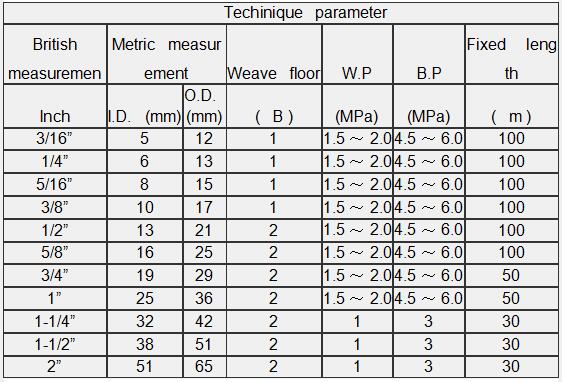 The Standard Size Of Rubber High Pressure Air Hose