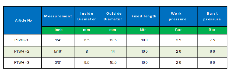 High Pressure PVC Welding hose