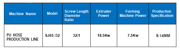 Pu hose production machine