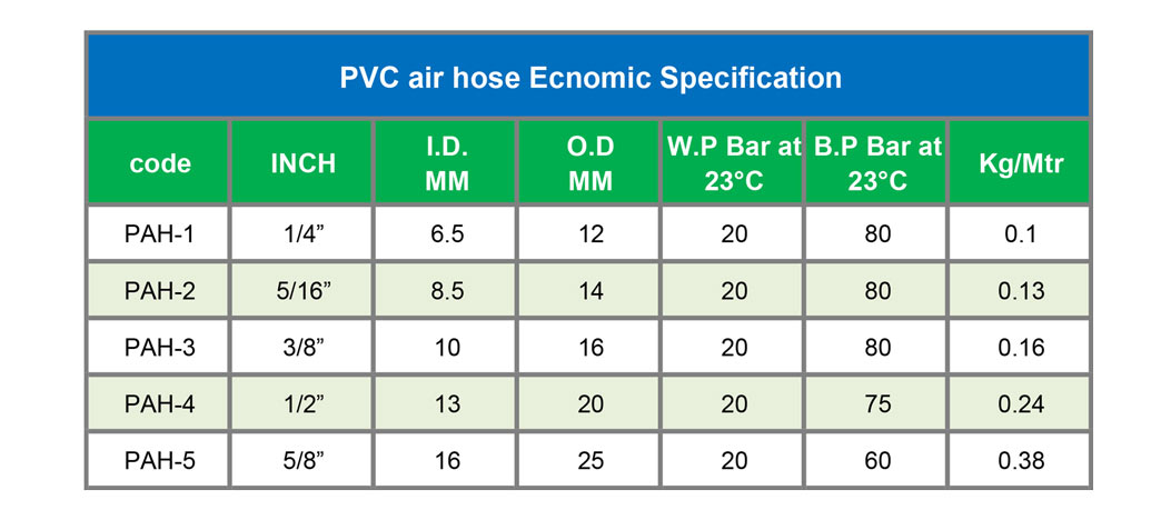 pvc air hose size