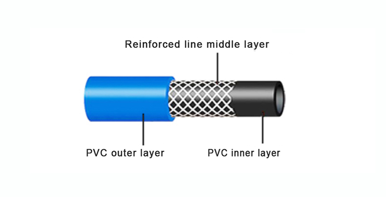 pvc air-hose structure