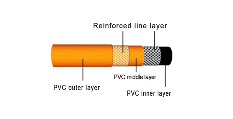 pvc air hose structure