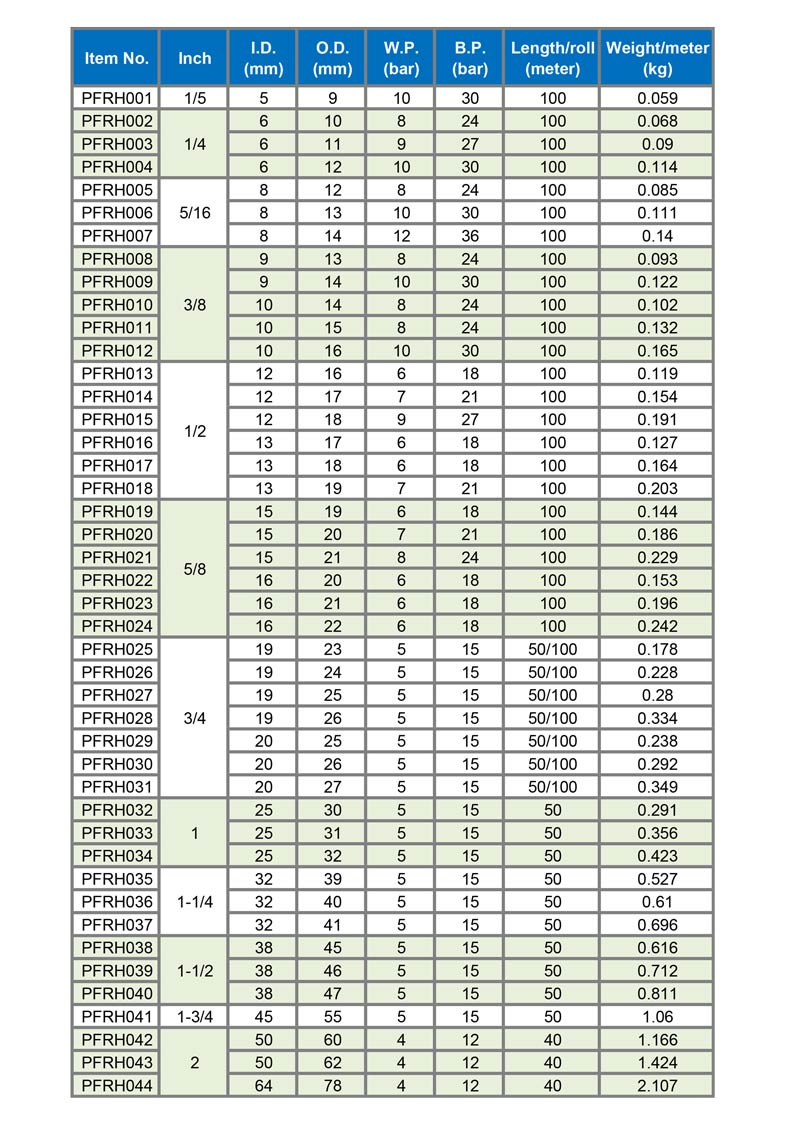 pvc fiber reinforced hose size