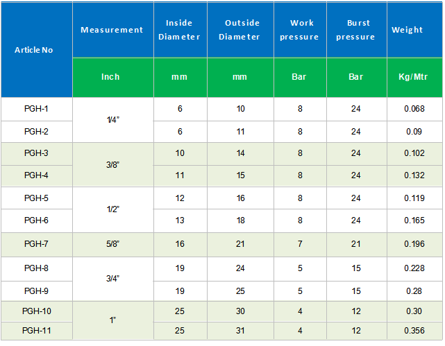 Garden Hose Standard Sizes Garden Design Ideas garden-hose-standard-sizes-garden-design-ideas