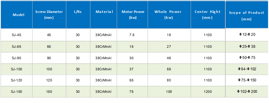 pvc-steel-wire-hose-production-machine