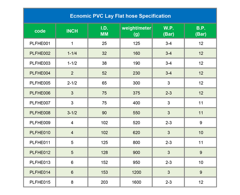 Ecnomic PVC Lay Flat Hose Specification