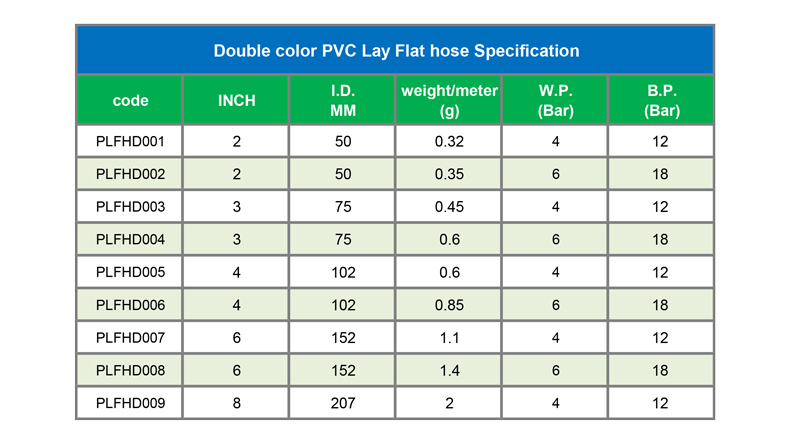 Double Color PVC Lay Flat hose Specification