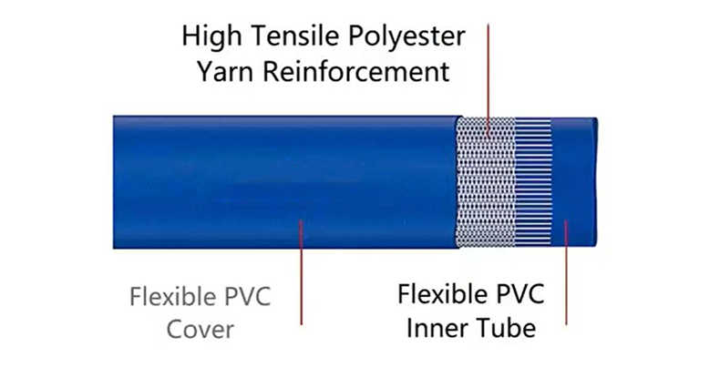 pvc lay flat hose structure