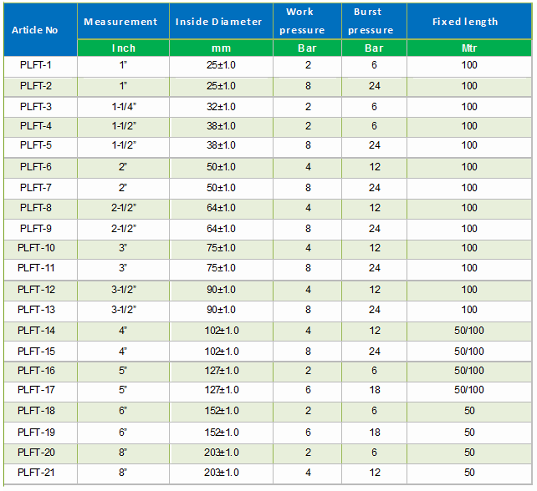 pvc lay flat hose size