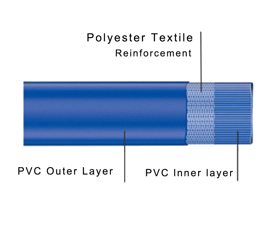  PVC lay flat hose