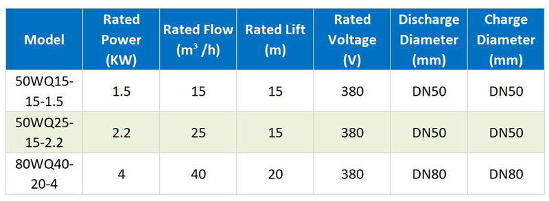 Sewage Pump