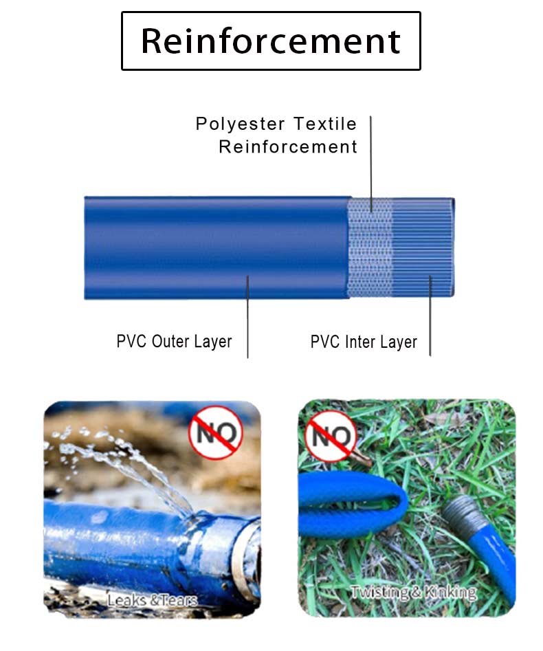PVC layflat Hose Features